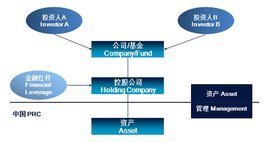 百森投資咨詢(上海) 專業投資咨詢服務的引領者