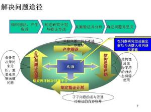 企業管理咨詢 驅動企業持續發展的關鍵力量